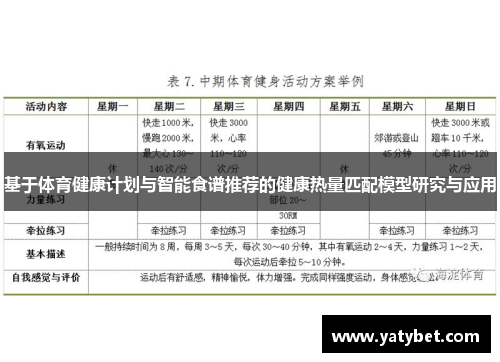 基于体育健康计划与智能食谱推荐的健康热量匹配模型研究与应用