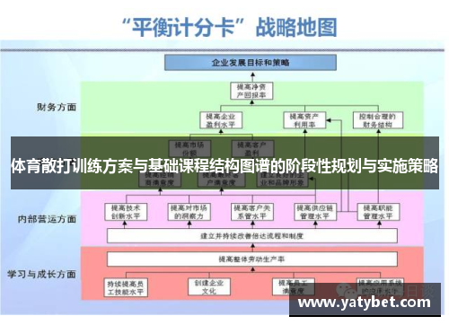 体育散打训练方案与基础课程结构图谱的阶段性规划与实施策略