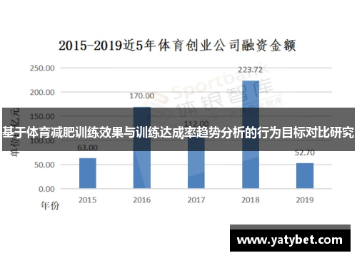 基于体育减肥训练效果与训练达成率趋势分析的行为目标对比研究