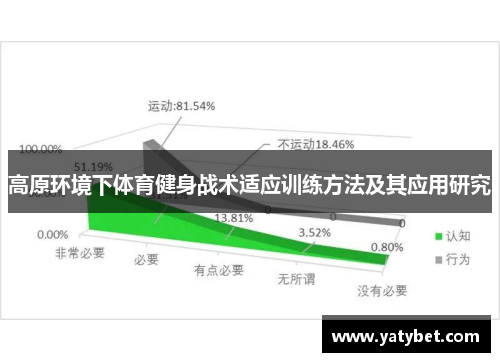 高原环境下体育健身战术适应训练方法及其应用研究